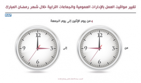 تغيير مواقيت العمل بالإدارات خلال رمضان