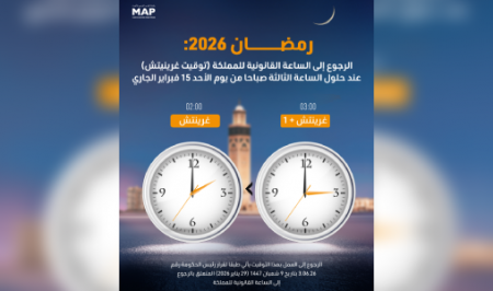 المغرب يعود إلى الساعة القانونية الأحد المقبل